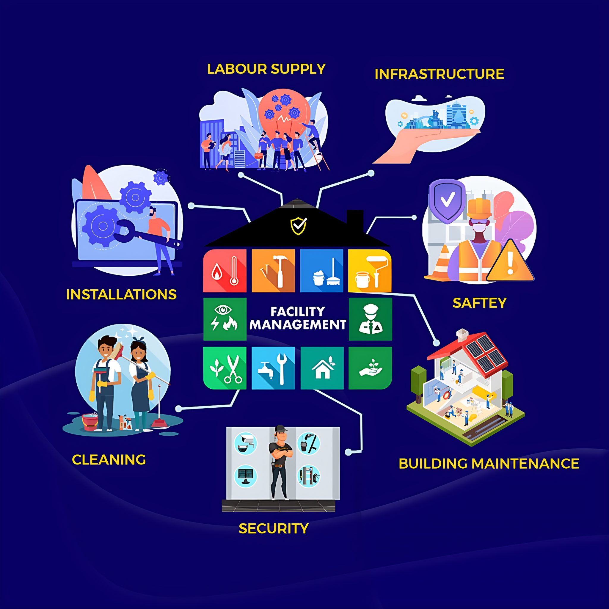 Best Facility Management Services in Hyderabad - 7093704783